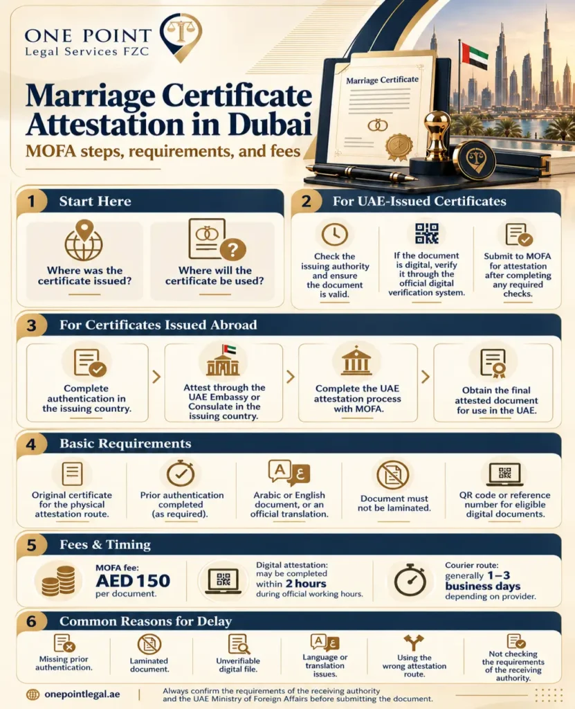 Marriage Certificate Attestation in Dubai