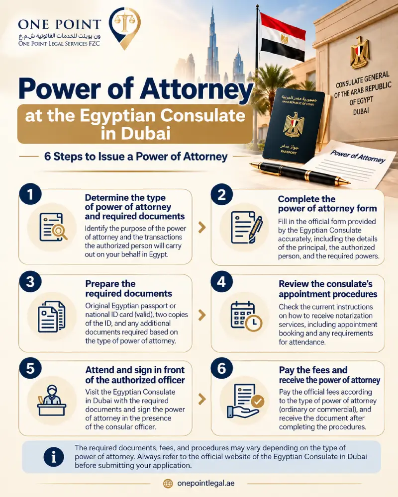 Steps for obtaining a power of attorney at the Egyptian Consulate in Dubai