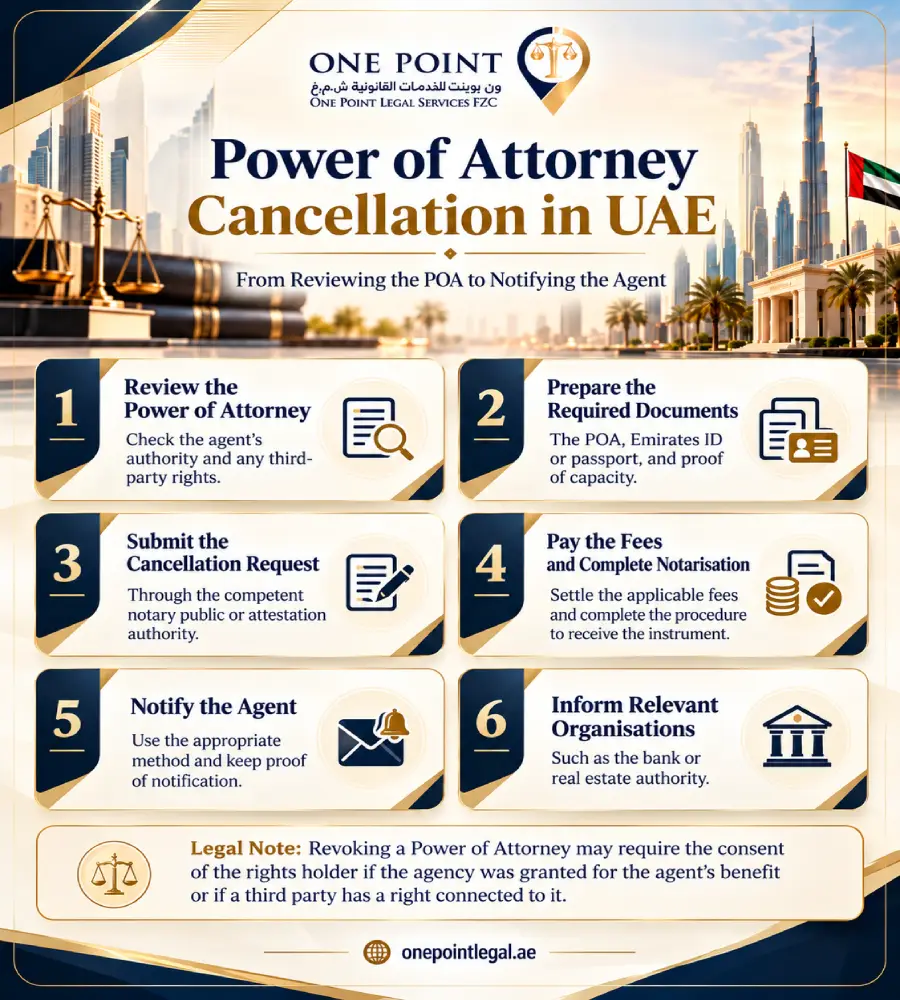 UAE Power of Attorney Cancellation Guide