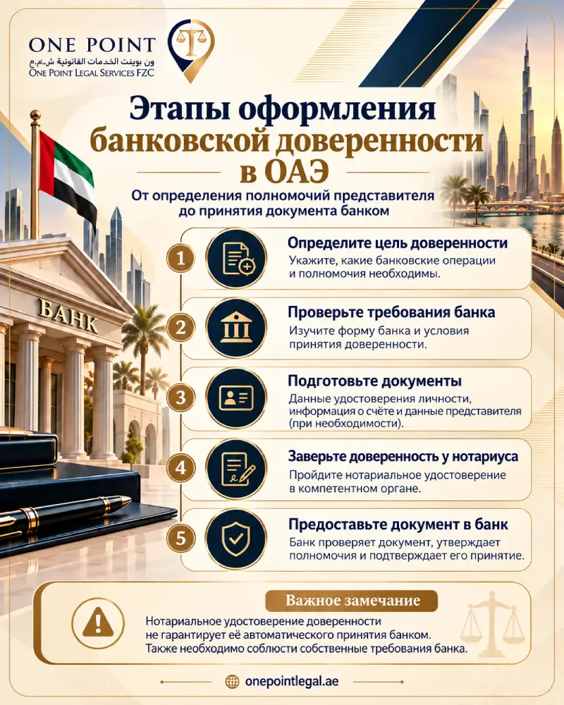 Этапы банковской доверенности в ОАЭ