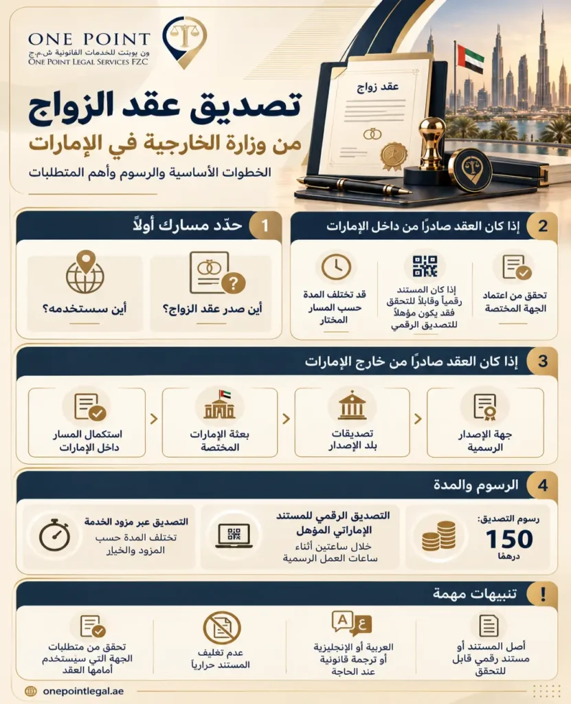 تصديق عقد الزواج في الإمارات