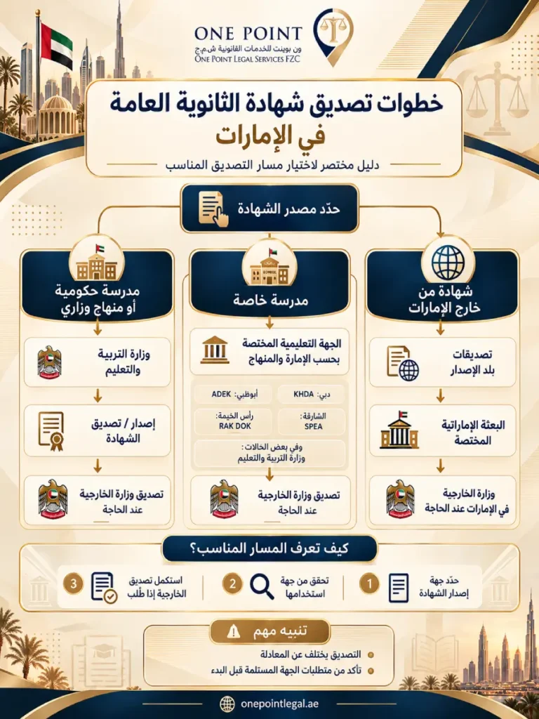 خطوات تصديق شهادة الثانوية العامة في الإمارات حسب نوع المدرسة وجهة إصدار الشهادة